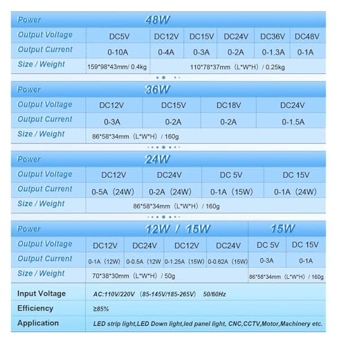Alimentation à découpage 48V avec tension stable et sécurisée
