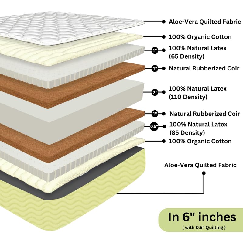 Image of DREAMZEE Samya 100% Natural Latex & Rubberized Coir Mattress | Hard Comfort | Eco-Institut Certified | Hybrid Series - Queen Size (78x60x5 Inches) | 10 Years Warranty