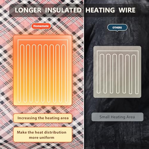Image of Homemate Electric Blanket Heated Twin Size - 62 inchx84 inch Ultra Soft Cozy Flannel Heating Blanket with 10 Fast Heat Levels 8 Hours Auto Off Over-Heated Protection ETL Certification Keep Warm in Home