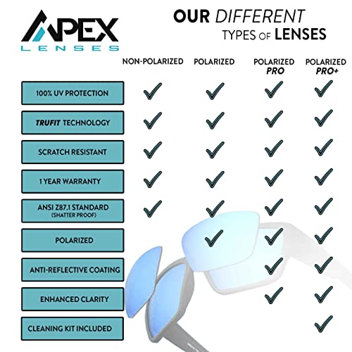 Apex Lenses Polarized PRO Replacement Lenses for Prada SPS 01L Sunglasses (Black)