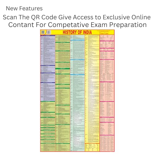 Image of Editone International History of India Chart for Wall with QR Code | Competitive Exam Preparation for UPSC, IAS, IPS, with Updated Edition Non-Laminated Paper Print (English)