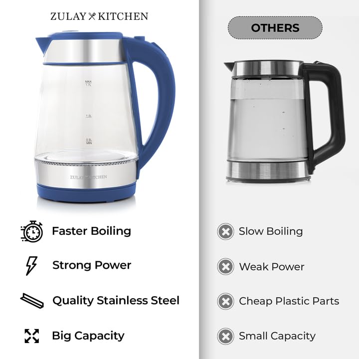 Image of Zulay Kitchen Fast Boiling Electric Water Kettle - 1.7L, 1500W, Auto Shut-Off for Overboil & Boil Dry Protection, Cool-Touch Handle, 360 Base - Rapid Teapot Boiler For Coffee & Tea - Navy