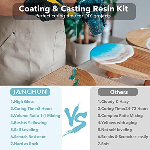 JANCHUN 72oz Clear Epoxy Resin Kit High Gloss Casting and Coating Bubbles Free Art Resin for River Table Tops, Jewelry Making Projects, DIY Crafts, Tumblers, Molds, Art Painting