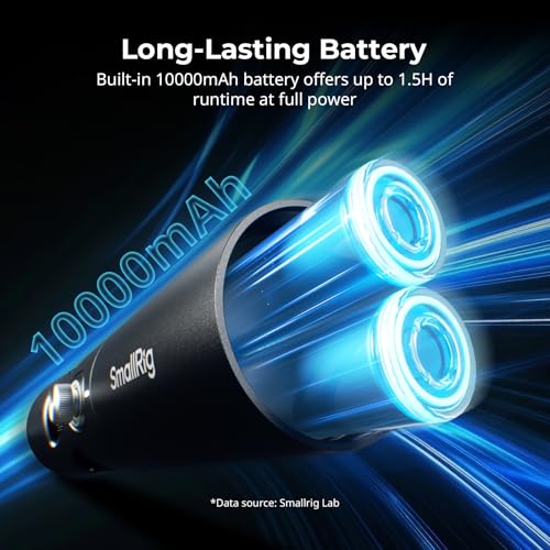 SMALLRIG RF20C Portable LED Photography Flashlight, 20W Dimmable 5 Color Fill Light, CRI 97+, TLCI 99+, 10000mAh Zoom Video Light with Gobos Silicone Gobo Holder for Video, Content Creators - 5335 - 8