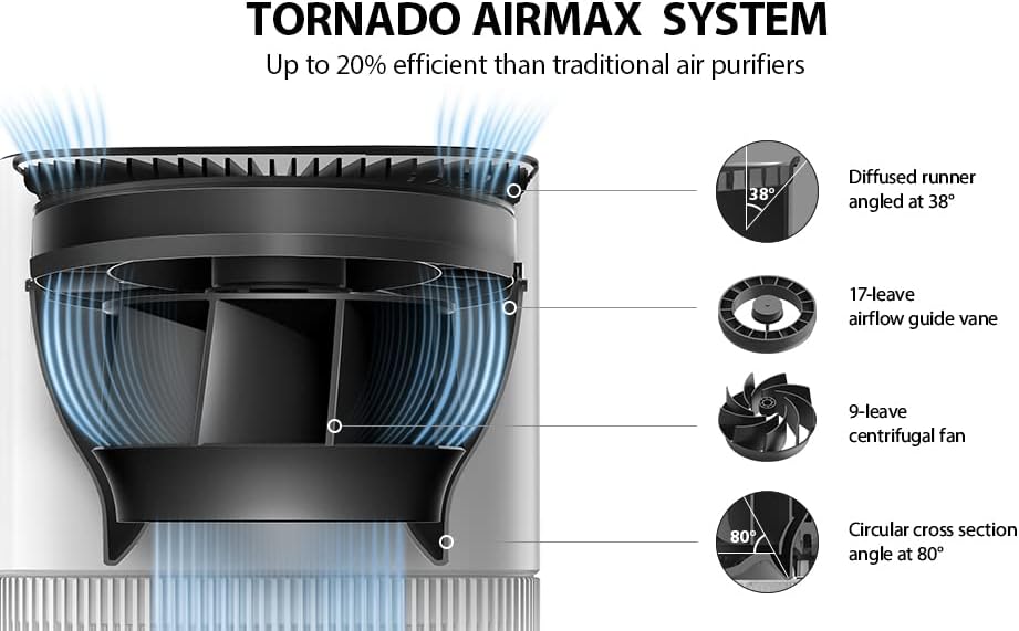 Miniatura 8 de TOSHIBA Purificadores de aire para el hogar de hasta 215 pies   Filtro HEPA H13  Sensor de calidad del aire  Temporizador de 6 horasPara polvo, pelo