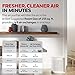 Honeywell HPA104 HEPA Air Purifier for Medium Rooms - Microscopic Airborne Allergen+ Reducer, Cleans Up To 750 Sq Ft in 1 Hour - Wildfire/Smoke, Pollen, Pet Dander, and Dust Air Purifier – White