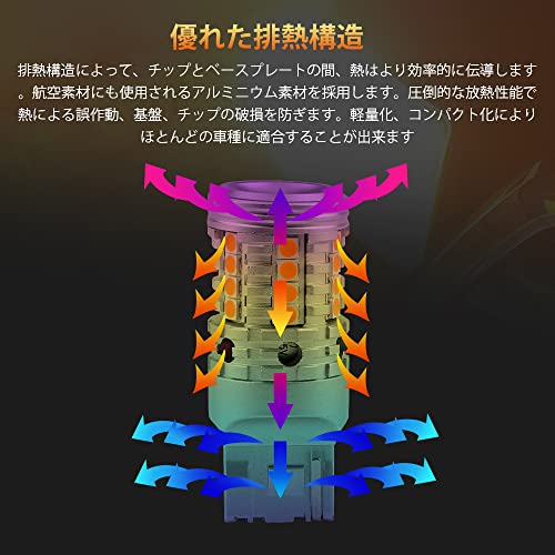 Catland T20 LEDウインカー 7440 W21W WY21W