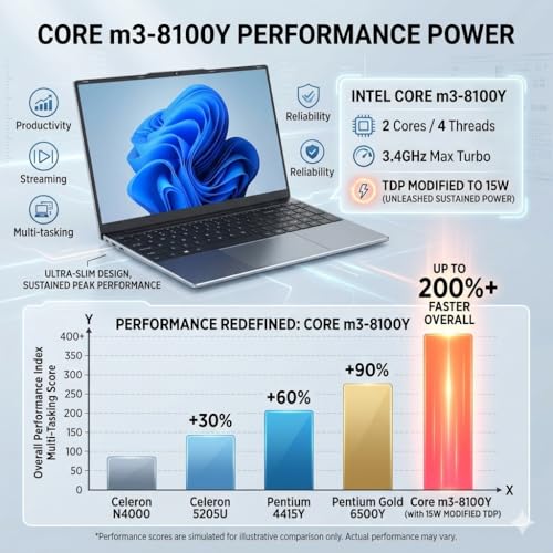 Image of Laptop Computer 15.6 inch, Compatible with Windows 11, Core CPU(Beats Pentium, Celeron), Up to 3.4GHz, 4GB RAM, 128GB SSD, Up to 2TB, 15.6 inch FHD IPS 1920x1080, for Students, Business
