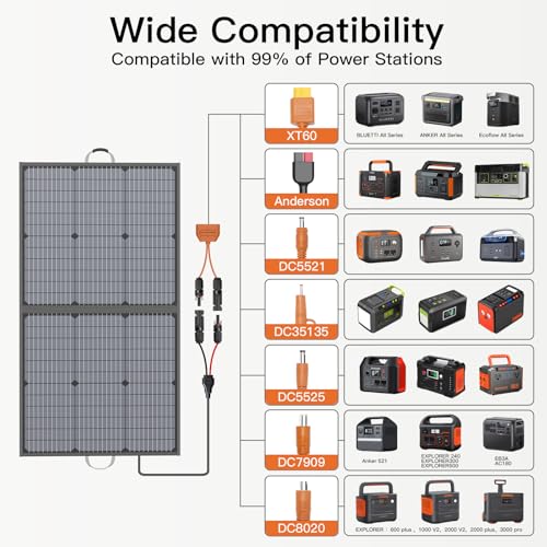 Image of Solar Charger 110W Portable Solar Panel, IP67 Waterproof Foldable Solar Panel kit with 20V Output, 23.5% Efficiency Module for Outdoor Camping, Portable Power Station, Laptops, Motorhome, RV