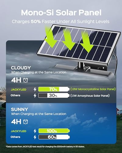 JACKYLED Solar Lights for Outside, 304 LED 8500K Motion Sensor Outdoor Light, 4 Adjustable Heads 3 Mode Solar Flood Lights, IP65 Waterproof LED Security Lights for Yard Patio Wall (2 Pack) - Image 4