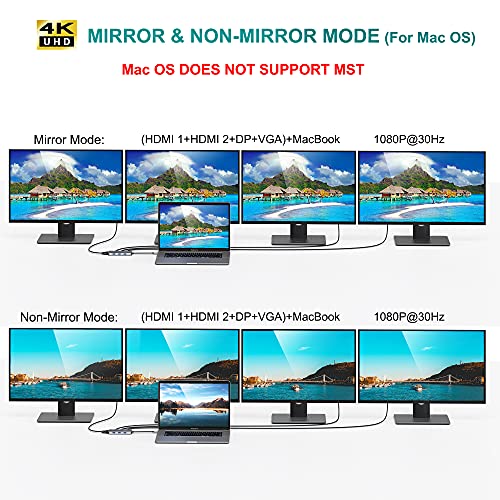 USB C to Dual HDMI Adapter, 7 in 1 USB-C Laptop Docking Station Dual Monitors, Type C Hub Multiport Adapter Dongle with 2 HDMI 4K, Displayport, VGA, 3 USB 2.0 for Dell XPS 13/15, Lenovo Yoga, etc