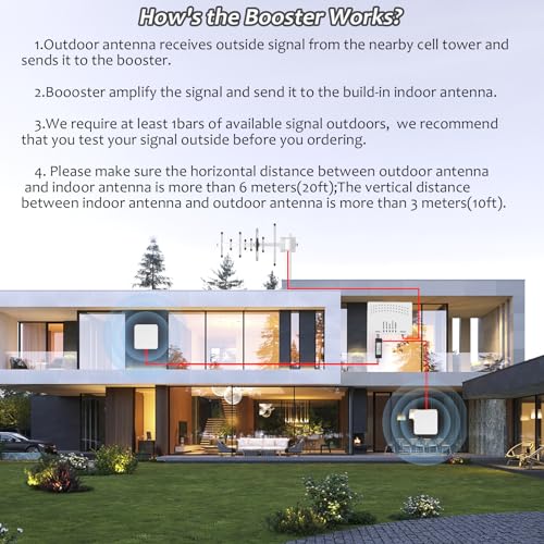 Hxsdplus Cell Phone Booster For Home & Muti-Room, Up To 7000Sq. Ft,Cell Phone Signal Booster For Rural Area With 2 Indoor Panel Antennas,Boosts 5G 4G Lte For All U.S. Carriers thumb #5