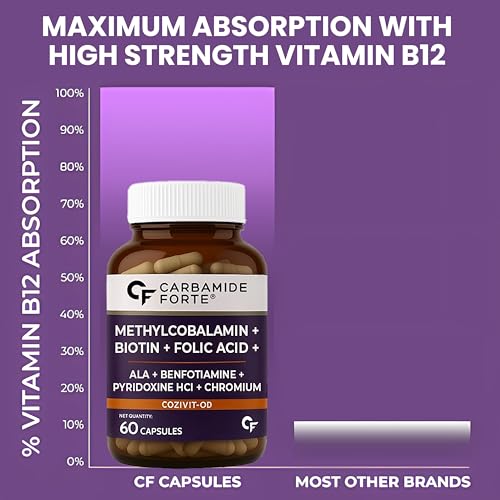 Image of Carbamide Forte Vitamin B12 Supplement with added Biotin for hair growth | B12 Supplement for Men & Women | Methylcobalamin 1500mcg with Biotin 5000mcg - 60 Capsules