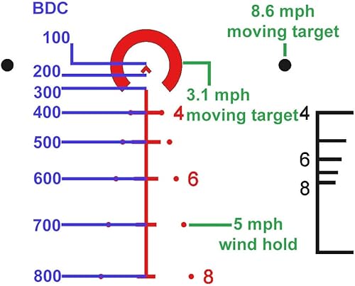 Miniatura 5 de Primary Arms Visores de rifle SLX 1-0.236x0.945 in SFP iluminados ACSS Gen III