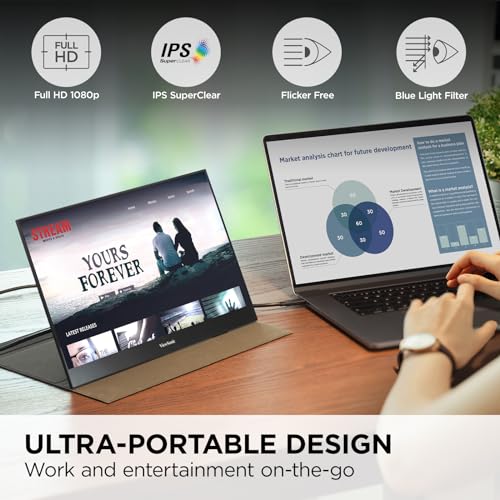 ViewSonic VX1655 15.6 Inch 1080p Portable Monitor, IPS Display for Comfortable Mobile Workspaces and Second Screen Productivity, Built-in Stand, 60W