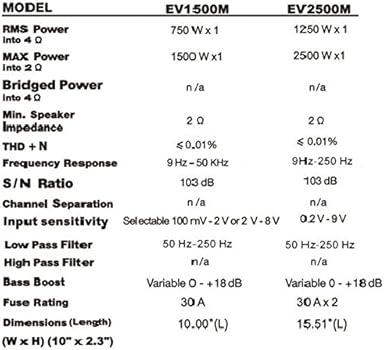 Amazon Com Sound Storm Ev1500m Evolution 1500 Watt 2 Ohm Stable Class A B Monoblock Mosfet Car Amplifier With Remote Subwoofer Control Electronics Amazon Com Sound Storm Ev1500m Evolution 1500 Watt 2 Ohm Stable Class A B Monoblock Mosfet Car Amplifier With Remote Subwoofer Control Electronics