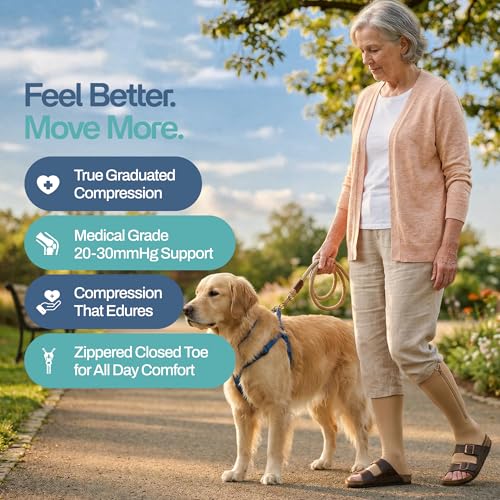 Image of TheraMagic Zipper Compression Socks for Men & Women, 20-30mmHg Closed Toe Graduated Zippered Compression Stocking