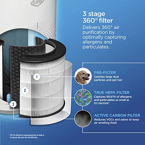Clorox Medium Room Air Purifier True HEPA Replacement Filter, 1,000 Sq. - image 4