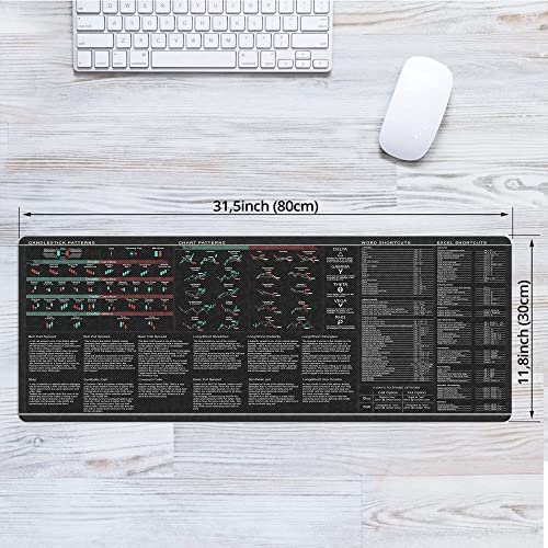 Image of Word Excel Shortcuts Candlesticks Reversal Indicators, Chart Patterns, Stock Market Day Trader Crypto Gift Trader Investor Gift Mouse Mat Large Gaming Pad for Mouse and Keyboard Mouse Mat Pad KMH