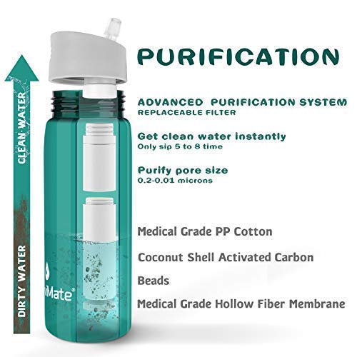Survimate Black And Teal Filtered Water Bottles #TOP1