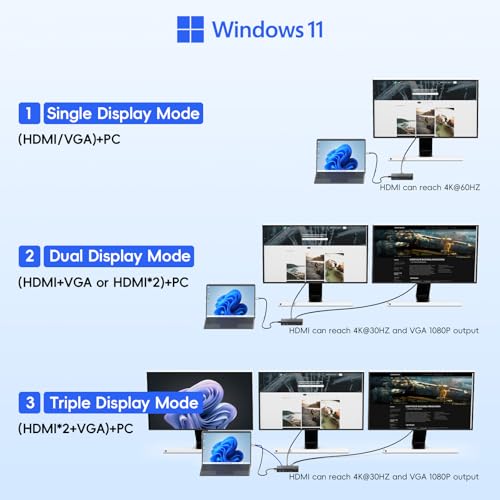 USB-C Docking Station Triple Monitor Support