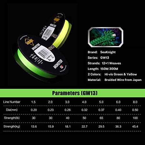 Seaknight Gw13 13 Strands Braided Fishing Lines Fast Sinking 150M/300M Multifilament Pe Lines 12+1 Cored Wire Supper Smooth Saltwater Long Casting Sea Fishing Carp Fishing #TOP1