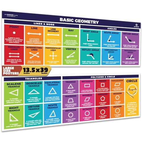 Sproutbrite 2-Pack (13.5' x 39') Educational Math Posters – Area, Perimeter & Geometry Classroom Decor Banners for Bulletin Board & Wall – Math Posters for Middle & Elementary School – Covers Essential Geometry Concepts