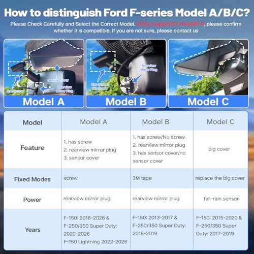 KuTaiTai 4K Dash Cam for F150/F250