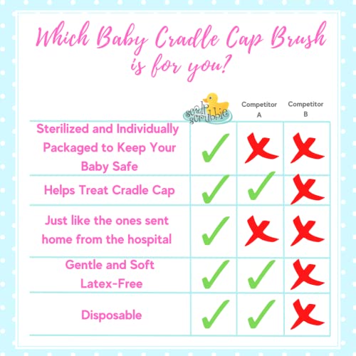 Scalp Scrubbie Sterilized Cradle Cap Brush - 3-Pk - Sterile And Safe - 2 In 1, Baby Brush And Baby Bath Sponge | Baby Brush For Cradle Cap Treatment And Baby Bath Time #TOP4