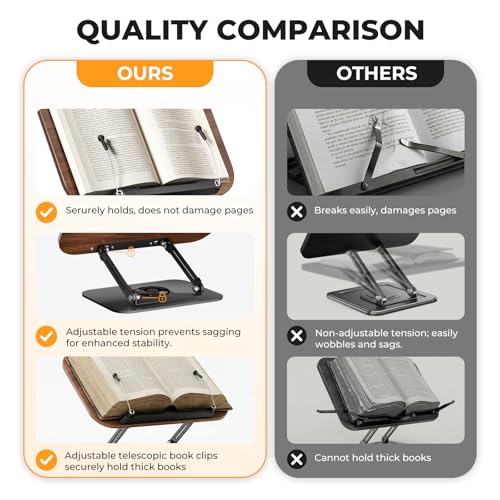 Image of SupeDesk Book Stand for Reading, Adjustable Book Holder with 360 Rotating Bases, Foldable Designs, and Elastic Clips, Multifunctional Display Stand for Recipe, Cookbooks, Magazines, Tablets, Laptops