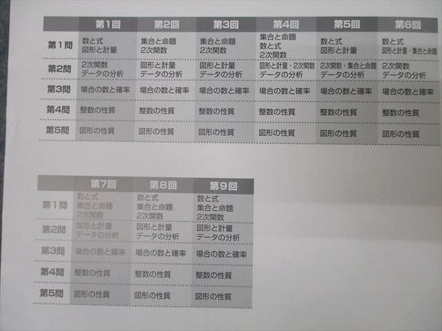 Amazon | WY26-027 河合出版2024共通テスト直前対策問題集 J