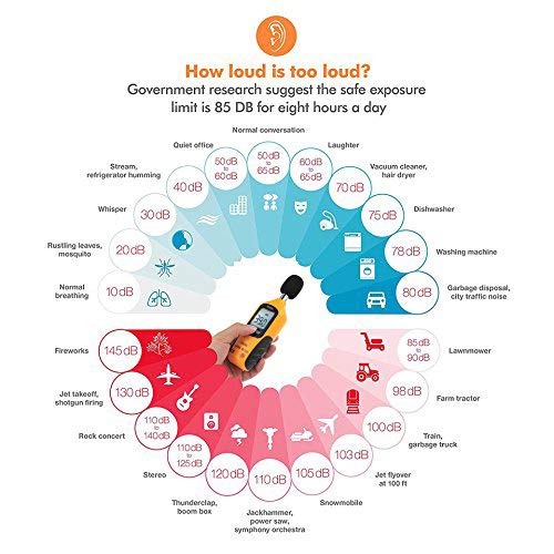 Cadrim Digital Schallpegelmessgerät, Tragbare Schallpegelmesser 30dB bis130dB Dezibel Messgerät mit LCD-Display für Fabriken und Straßen Verwendet Werden