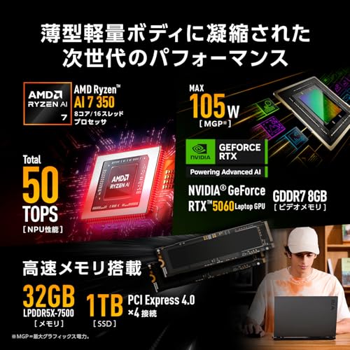 ASUS TUF Gaming A14 FA401KM-AI7R5060 の商品画像 3