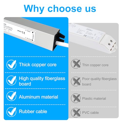 Image of LightingWill LED Driver 40 Watts Waterproof IP67 Power Supply Transformer, 90-260V AC to 24V DC Low Voltage Output, Adapter with 3-Prong Plug 3.3 Feet Cable for Outdoor Use, Computer Project