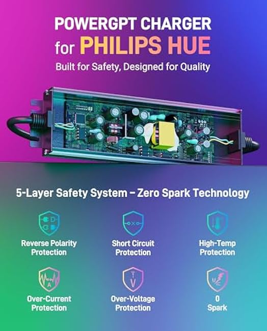 Premium Weatherproof Power Supply for Philips Hue Outdoor Lighting - 100W, 24V, 2-in-1 Power Adapter for Lily Spot, Lily XL, Calla Pathway, Impress Pedestal, and Impress Wall Lights (6.9 ft)