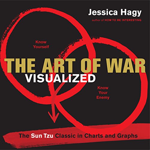 Compare Textbook Prices for The Art of War Visualized: The Sun Tzu Classic in Charts and Graphs Illustrated Edition ISBN 9780761182382 by Hagy, Jessica