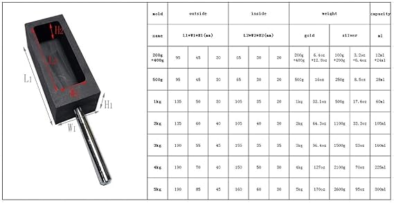 Gold Silver Graphite Ingot Mold Mould Crucible for Melting Casting Refining with Metal Bar (1Kg)