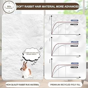 EMPSIGN Dog Bed Crate Pad for Jumbo Dogs, Deluxe Fluffy Plush Machine Washable Dog Mat, Crate Pet Beds with Removable Cover, Dog Sleeping Mat Cushion Bed, 35″x 22″x 3″, White