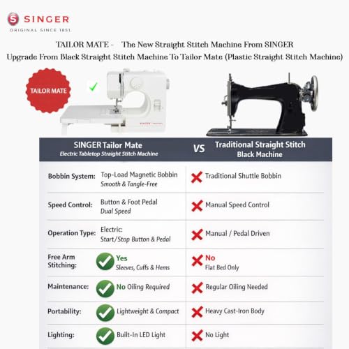 Image of SINGER Tailor Mate Straight Stitch Sewing Machine with Free Arm | LED Light, Foot Pedal & Extension Table | 3 Stitch Length Options | 1-Year Warranty | Gifts for Woman