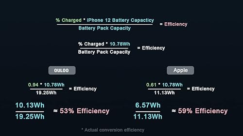 Miniatura 7 de Cargador magnético inalámbrico de 5000 mAh 15 W cargador rápido 15 W carga rápida con funda de aluminio diseño para iPhone 1313 Pro13 Pro Max13