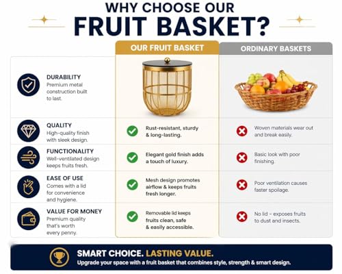 Image of Luxury Gold Metal Wire Mesh Fruit Basket with Lid