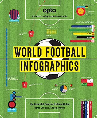 Télécharger Opta World Football Infographics: The Beautiful Game in Brilliant Detail Livre PDF Gratuit