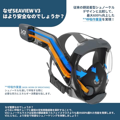 Seaview 180 V3 フルフェイスシュノーケルマスク