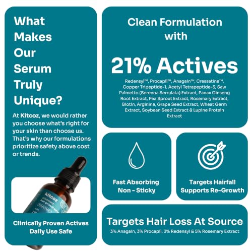 Image of Kitcoz Hair Growth Serum, 21% Actives, Redensyl, Procapil & Anagain, 30ml | Clinically backed ingredients that reduces hair fall and support stronger, thicker, fuller-looking hair