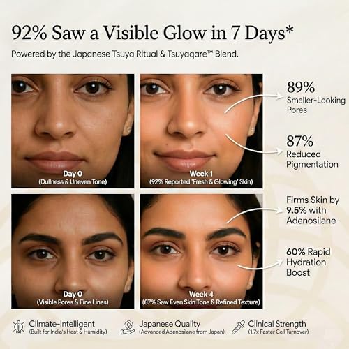 Image of Face Serum for Glowing Skin | Japanese Skincare | with Niacinamide & Hyaluronic Acid | Reduces Pigmentation and Dark Spots | Ideal for Men & Women | 10 ml