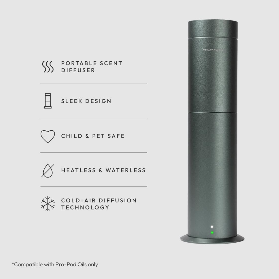 Diagram showing key features of the Aroma360 Mini Pro Scent Diffuser