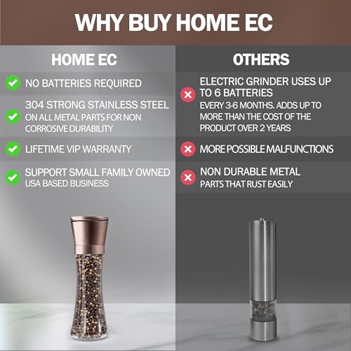 Image of HOME EC Original Stainless Steel Salt or Pepper Grinder 1pk - Adjustable Ceramic Sea Salt Grinder or Pepper Mill - Tall Glass Spice Shaker - Spice Mill w /Ebook (Copper)