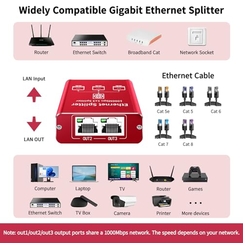 Image of Ethernet Splitter 1 to 3 High Speed 1000Mbps, Gigabit Ethernet Splitter, LAN Splitter Dual LAN RJ45 Port Router Switch for Cat5 /5e /6 /7 /8 Cable, IEEE 802.3 Compliant Plug and Play