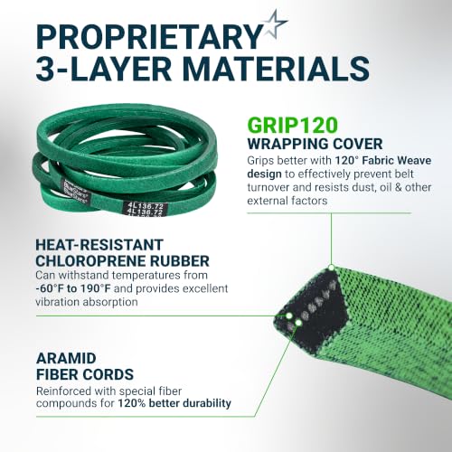 Image of [Upgraded Grip120] BlueStars 954-05012A Deck Belt | Aramid Cord 1 /2x136.72 | Deck Belt For 48 Inch Deck MTD Cub Cadet S48 SZ48 Gravely - Replaces 954-05012 754-05012A 754-05012 07200524