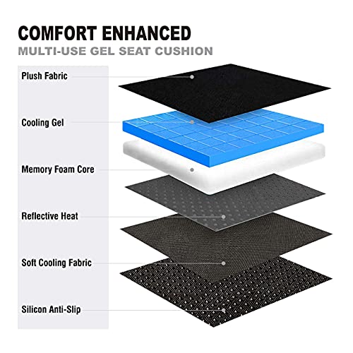 Ihealthcomfort Gel Seat Cushion With Memory Foam-Home Office Chair Pad-Car Truck Seat Cushion-Airplane Wheelchair Butt Pillow For Tailbone Lower Back Coccyx Pain #TOP4
